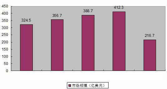 土工材料行業(yè)市場(chǎng)
