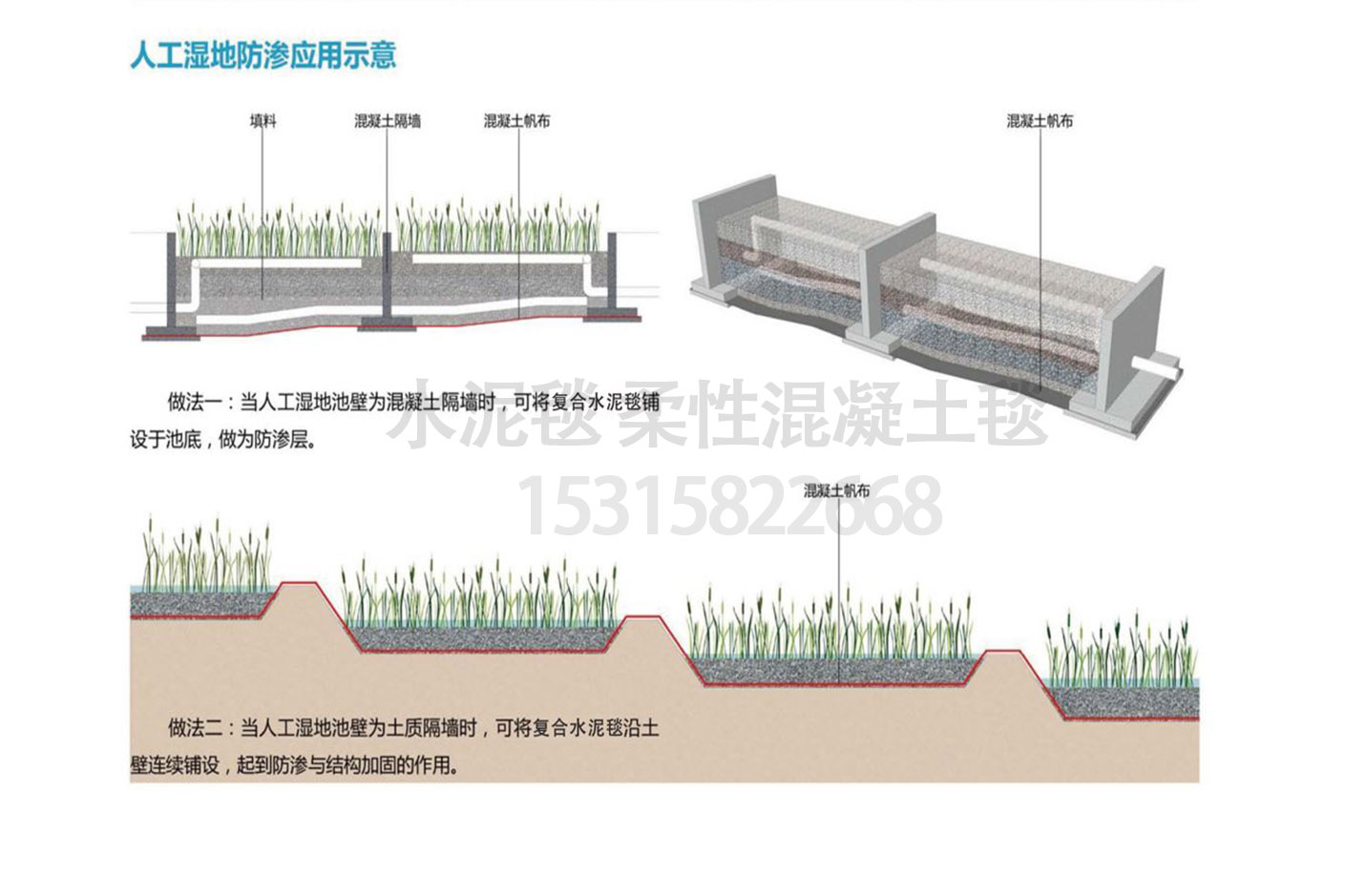 防滲混凝土毯
